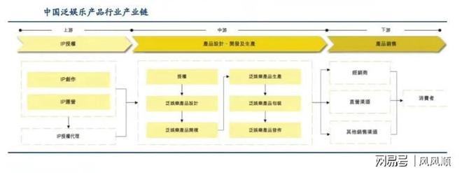 涨谁是幕后受益的“种田人”开元棋牌“谷子经济”刷屏大(图3)